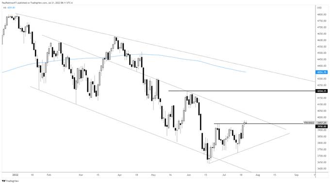 spx daily chart