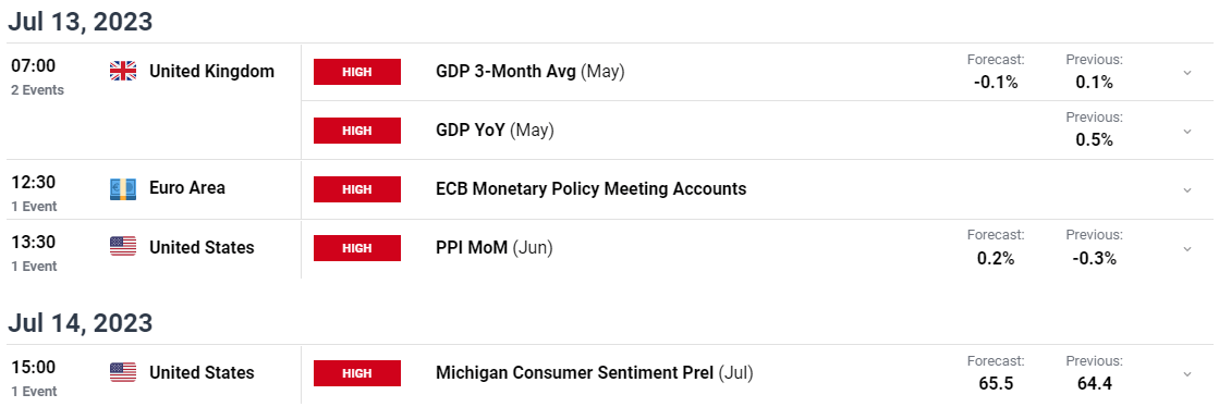 GBP/USD, EUR/GBP Outlook Ahead of a Data Filled Week