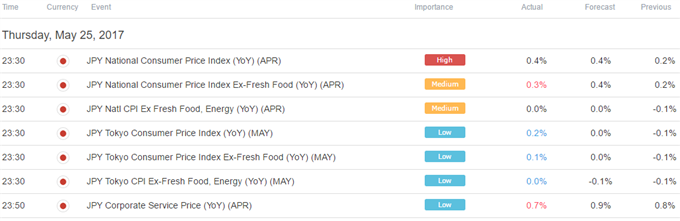 Yen May Extend Gains on G7 Rancor as US Dollar Falls on GDP Data