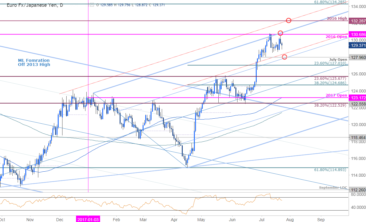 Engulfing percent correction for jpy pairs forex