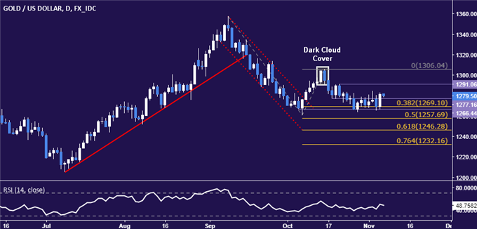 Crude Oil Prices Soar on Saudi Purge, Iran War Worries