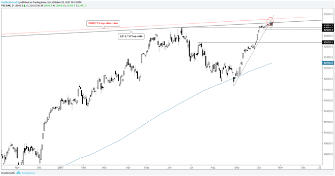 DAX Outlook as ECB Looms, S&amp;P 500 Levitating While FTSE Seeks Resolution