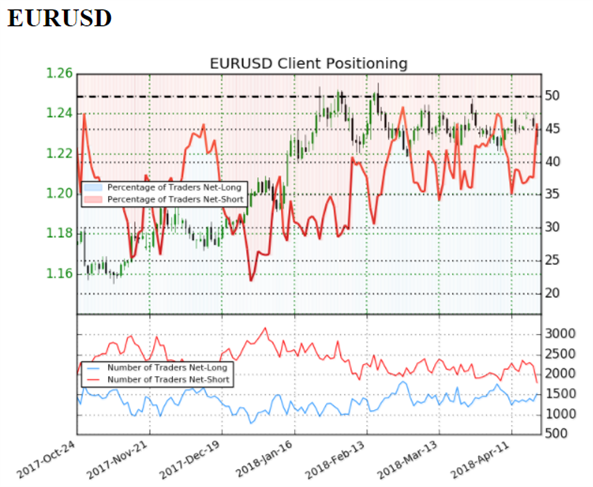 EURUSD Pressured as Eurozone PMI Stays in Lower Gear