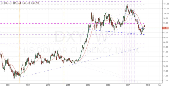 S&P 500 Forges Strong Recovery from the Precipice, Dollar Unmoved by Taxes