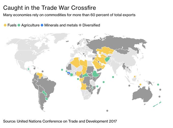 Economies des pays exportant majoritairement des matières premières