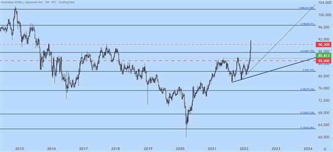 Технический анализ японской иены: массивные прорывы в USD/JPY, AUD/JPY, CAD/JPY