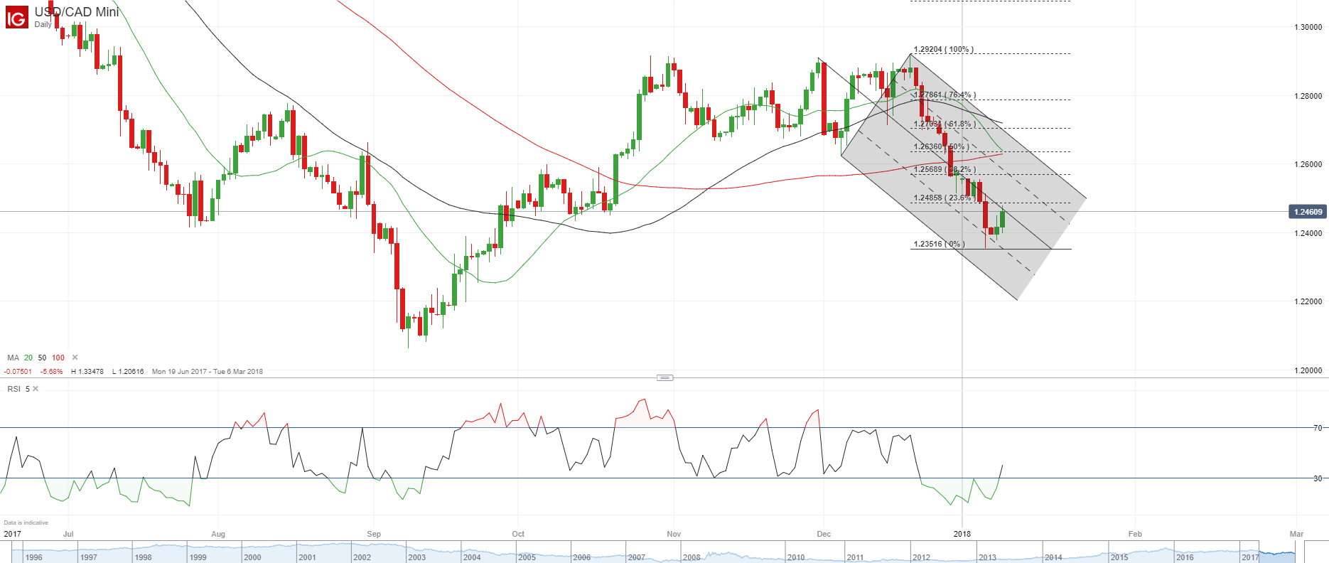 4635-cad-to-usd-convert-canadian-dollar-in-us-dollar