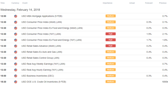 DailyFX Calendar