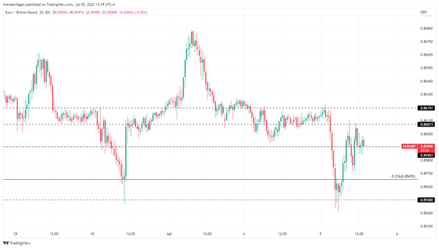 Срочные новости GBP: Риши Сунак и Саджид Джавид уходят из правительства в связи с усилением давления на Бориса Джонсона