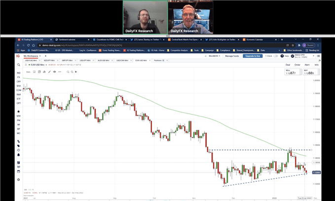 EURUSD