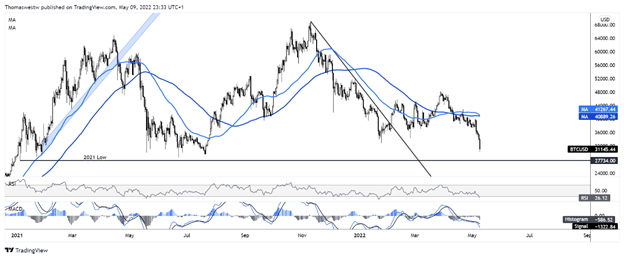 bitcoin chart 