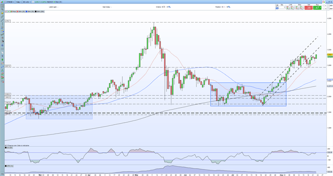 Bitcoin (BTC) Breaks Above $50k, Cardano (ADA) Hits Another Record High