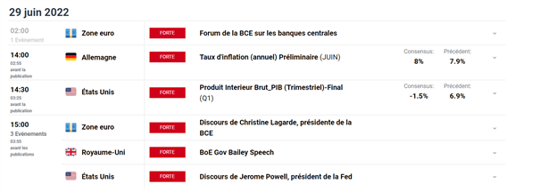 Bourse : Discours de Powell et Lagarde – CAC 40 : l’indice manque de carburant