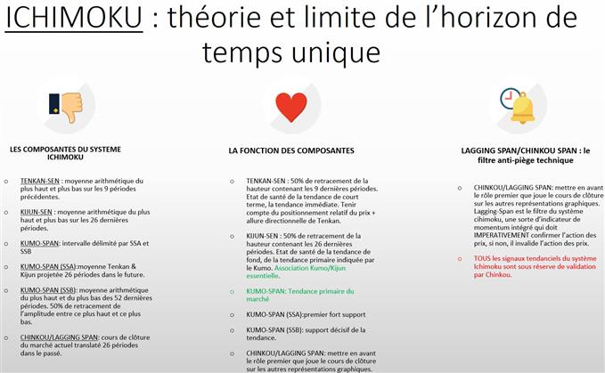 Bitcoin (BTC) : L’ATH, enjeu technique immédiat