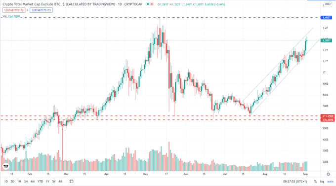 investește 50 USD în bitcoin)