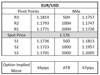 US Dollar Price Action Set Up Ahead of Fed Chair Powell Speech