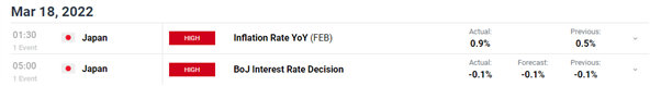 Прогноз цен на японскую иену: «голубиный» Банк Японии поддерживает стимул, иена падает