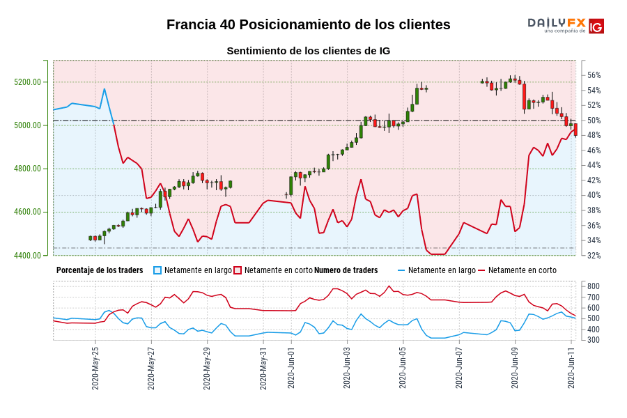 Francia 40 Posicionamiento de los clientes