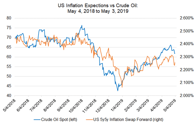 oil price, oil technical analysis, oil chart, oil price forecast, oil price chart