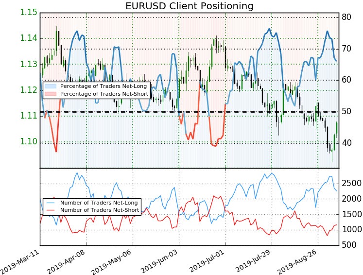 euro-price-chart-a-low-in-eur-usd-technical-trade-outlook