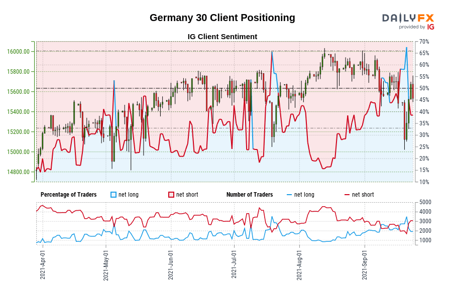 Germany 30 Client Positioning