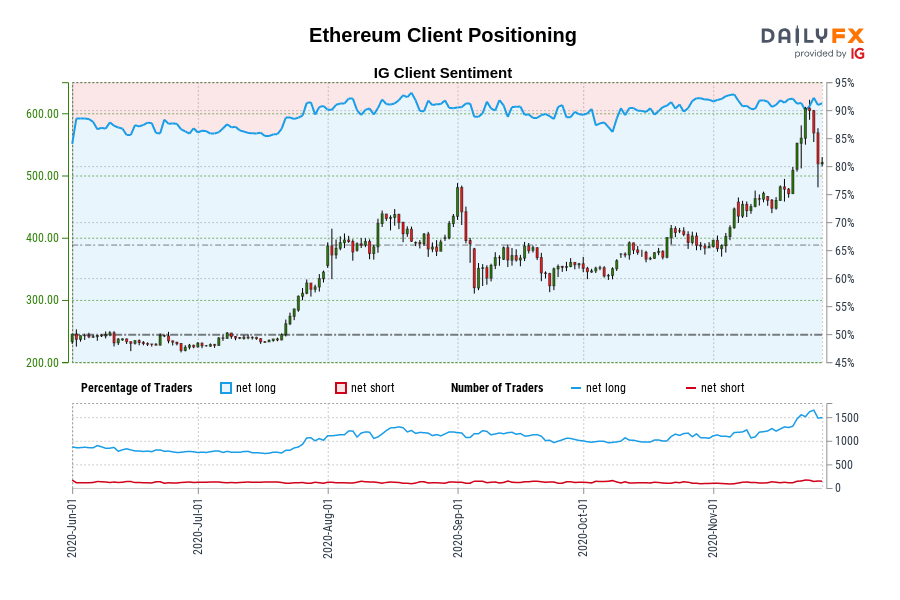 Ethereum Client Positioning