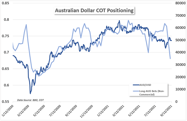 importere beslutte dæmning Australian Dollar Forecast: AUD/USD Traders Eye Jobs Data Amid Fragile  Market Sentiment