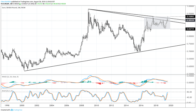 eurgbp price, eurgbp technical analysis, eurgbp chart, eurgbp price forecast, eurgbp price chart, eur to gbp, gbp rate