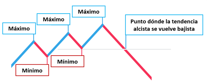 MAXMIN2 Tendencias - 10/06/2019