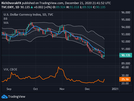 DXY Index Price Chart US Dollar Technical Outlook