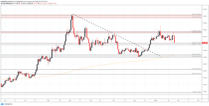 silver price chart