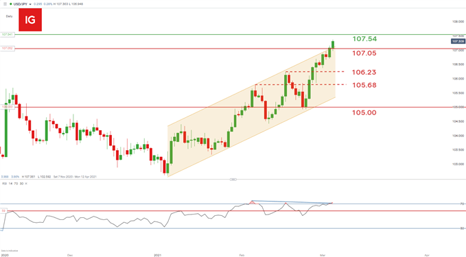 daily usd/jpy chart