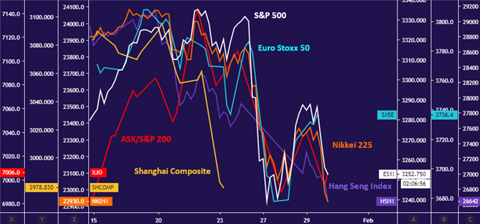 Chart of stock markets dropping amid coronavirus outbreak fears
