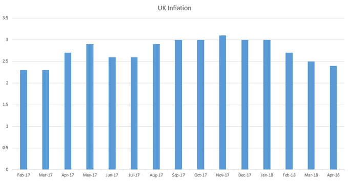 uk headline cpi - monthly 