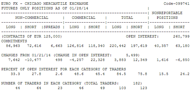 COT EUR 28/01/2014 CFTSE