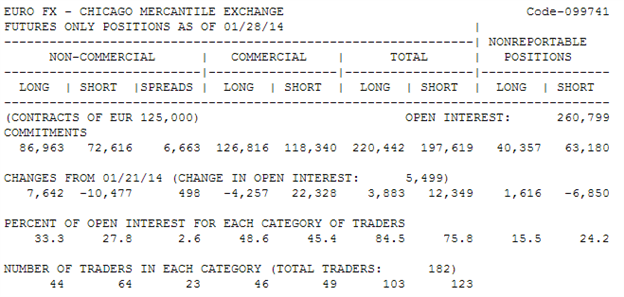 Cot report forex