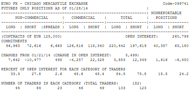 Cot deals report forex