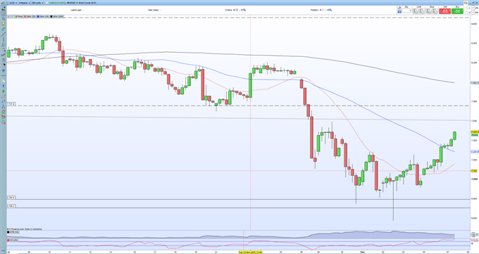 Gold Price Currently Lacks Any Meaningful Conviction, Volatility Lies Elsewhere 