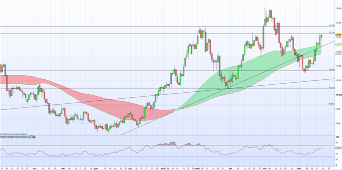 Cuivre/Nickel : profitent de la baisse du dollar et de la Chine