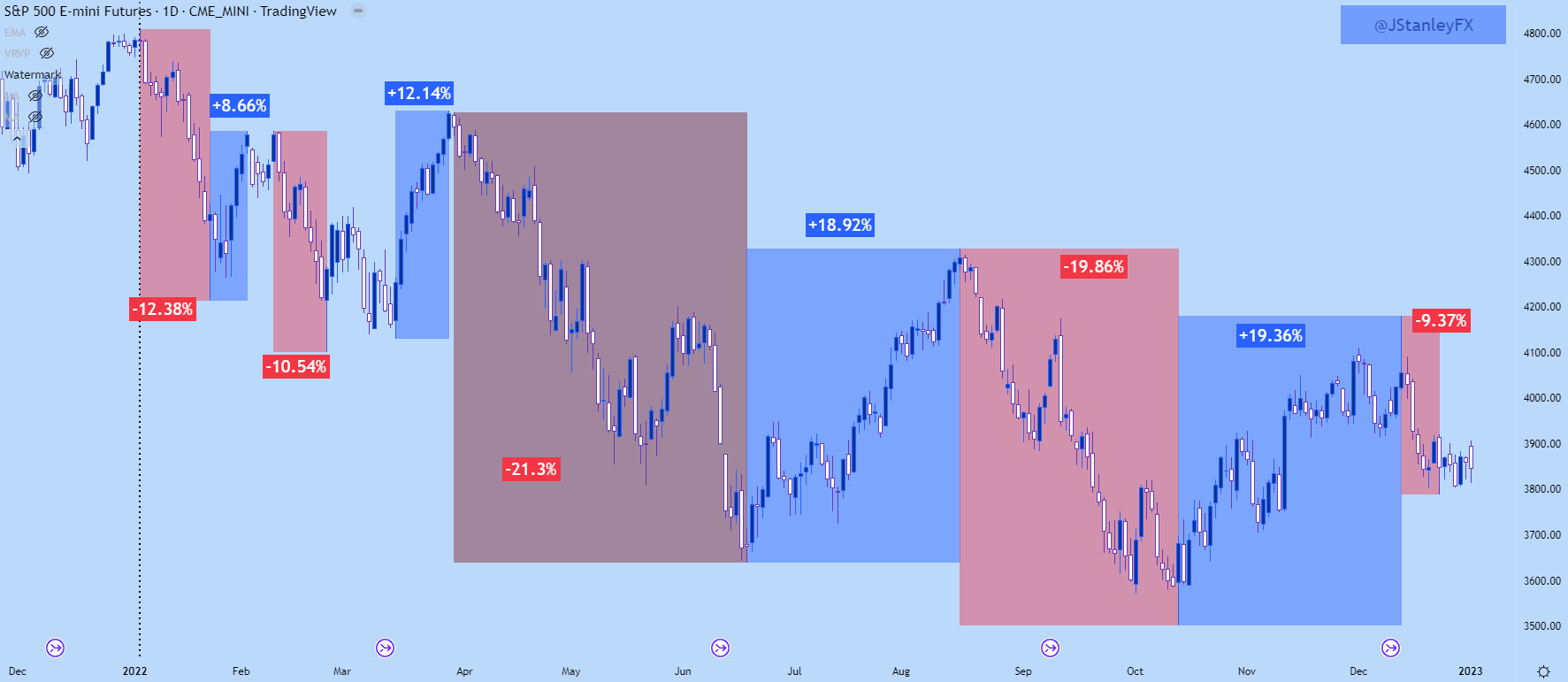 SPX с вершины: год в чартах