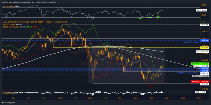 CAC 40 : la bourse de Paris pourrait poursuivre son rebond cette semaine