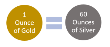 Trading the Gold-Silver Ratio: Strategies & Tips
