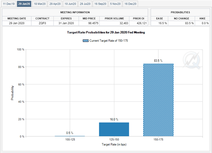 Image of Fed Fund futures