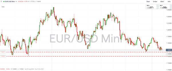 German Election Latest: EUR/USD Muted Following Election Results