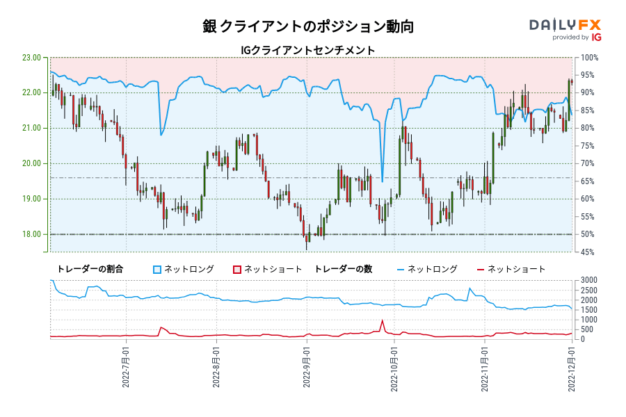 銀 クライアントのポジション動向
