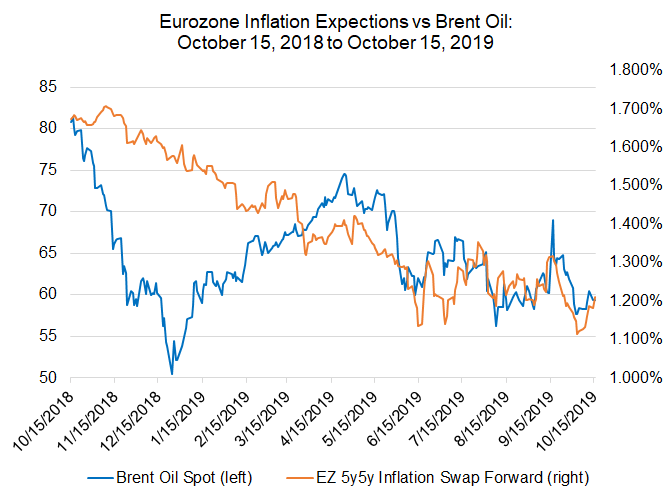 EUR/USD's Bottoming Effort, EUR/JPY's Bullish Triangle Breakout Continue