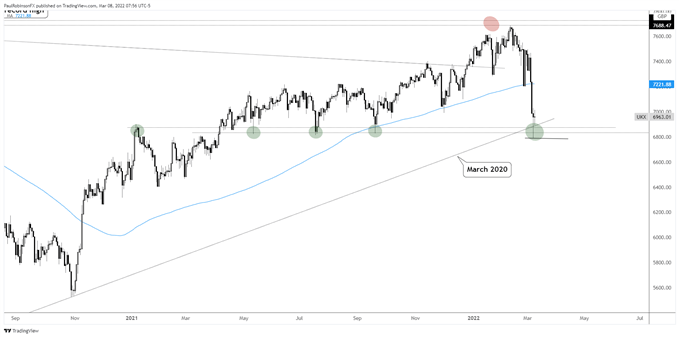 ftse daily chart