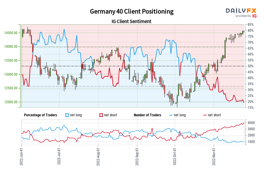 Germany 40 Client Positioning