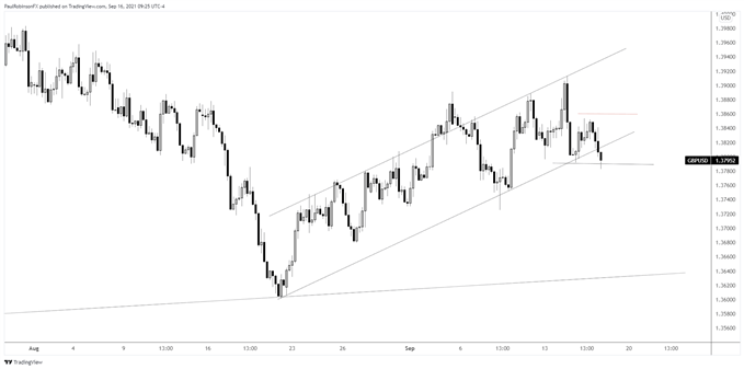 gbp/usd 4hr chart