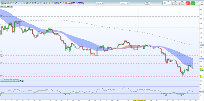 Litecoin Chart